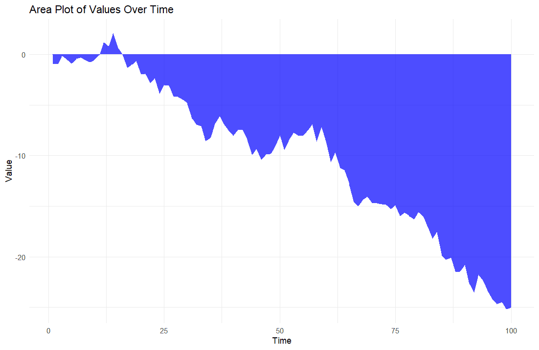area plot rstudio help
