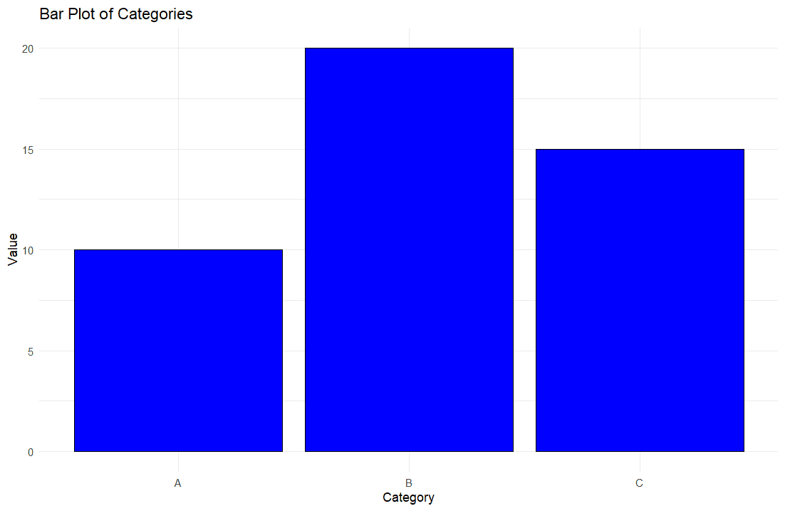 bar plot rstudio help