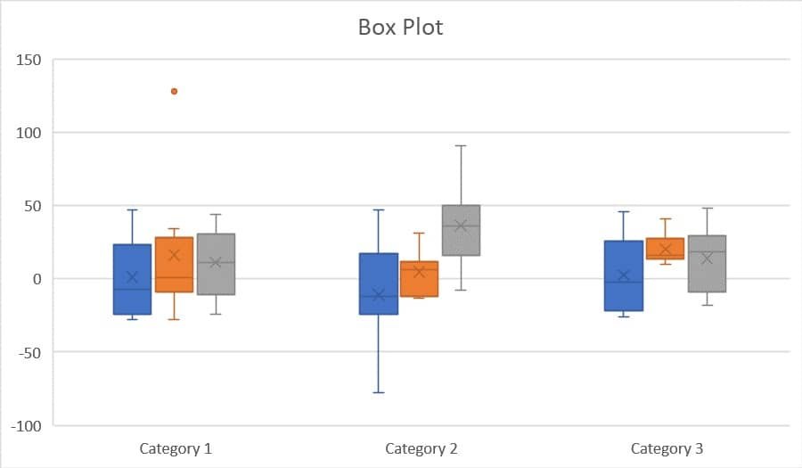 box plot statistics assistance