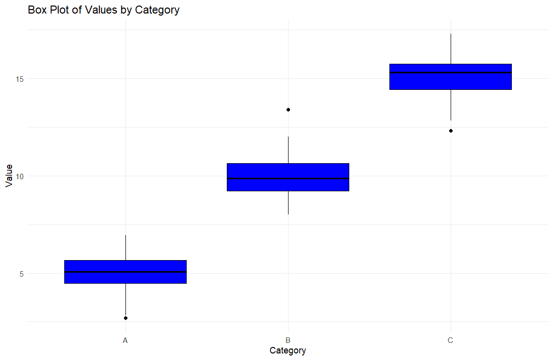 boxplot rstudio help