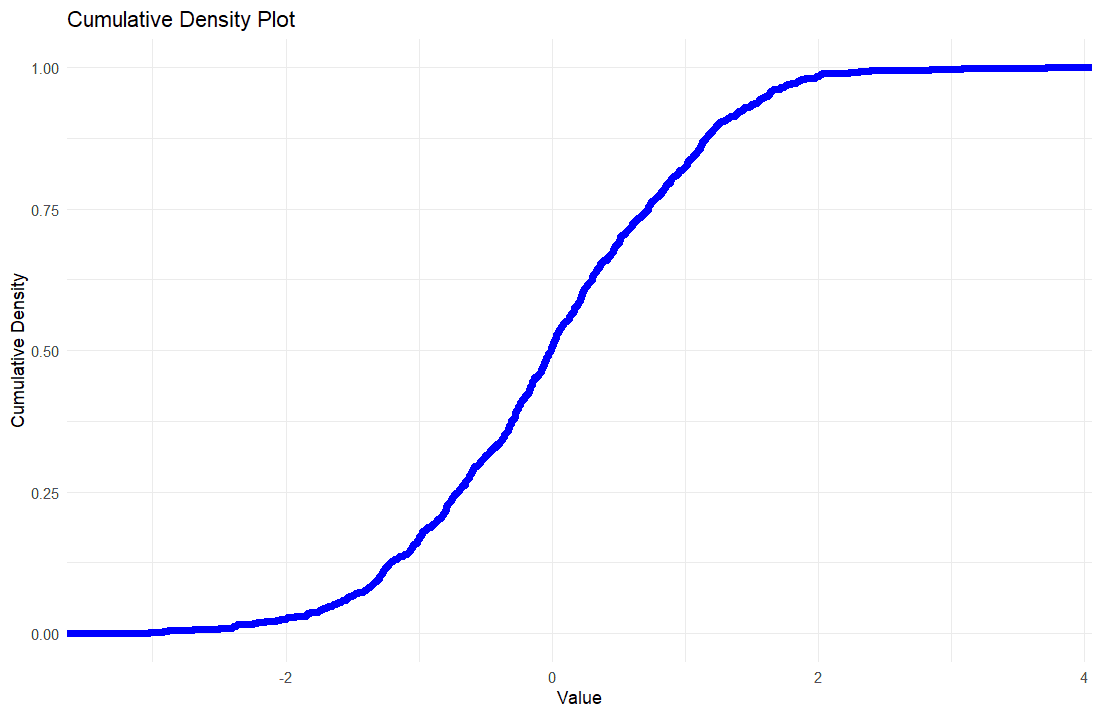 cumulative density plot rstudio help