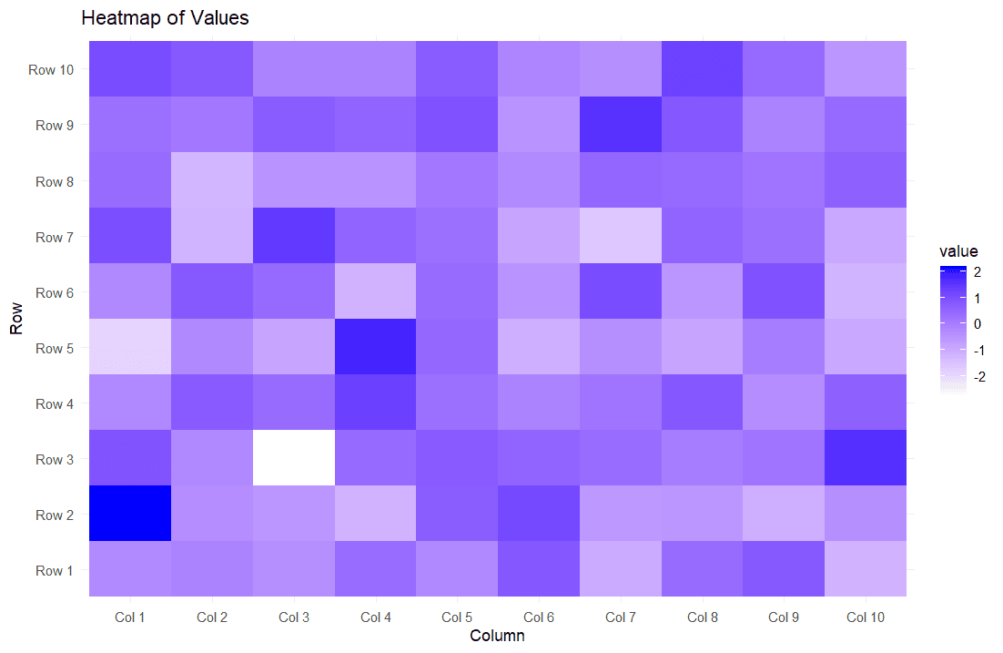 heatmap rstudio help