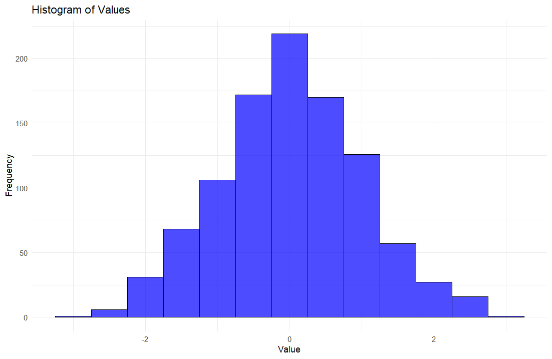 histogram rstudio help