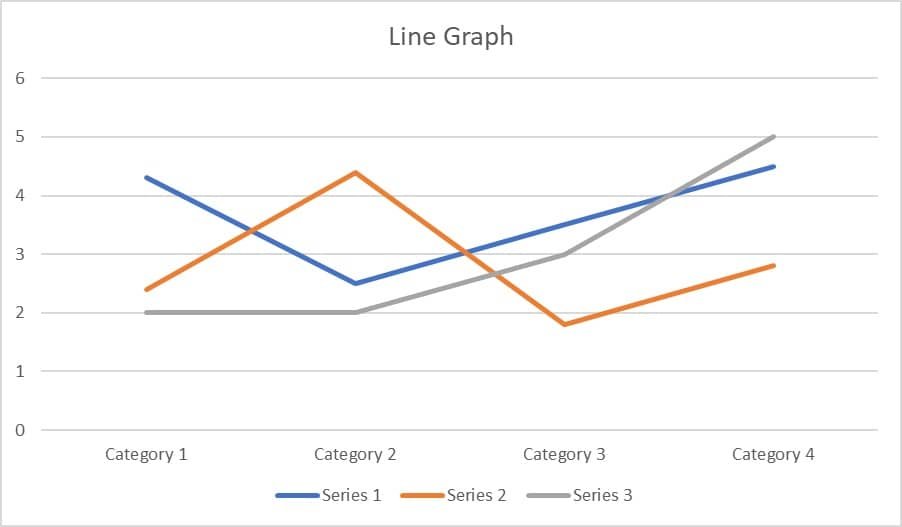 line graph statistics help