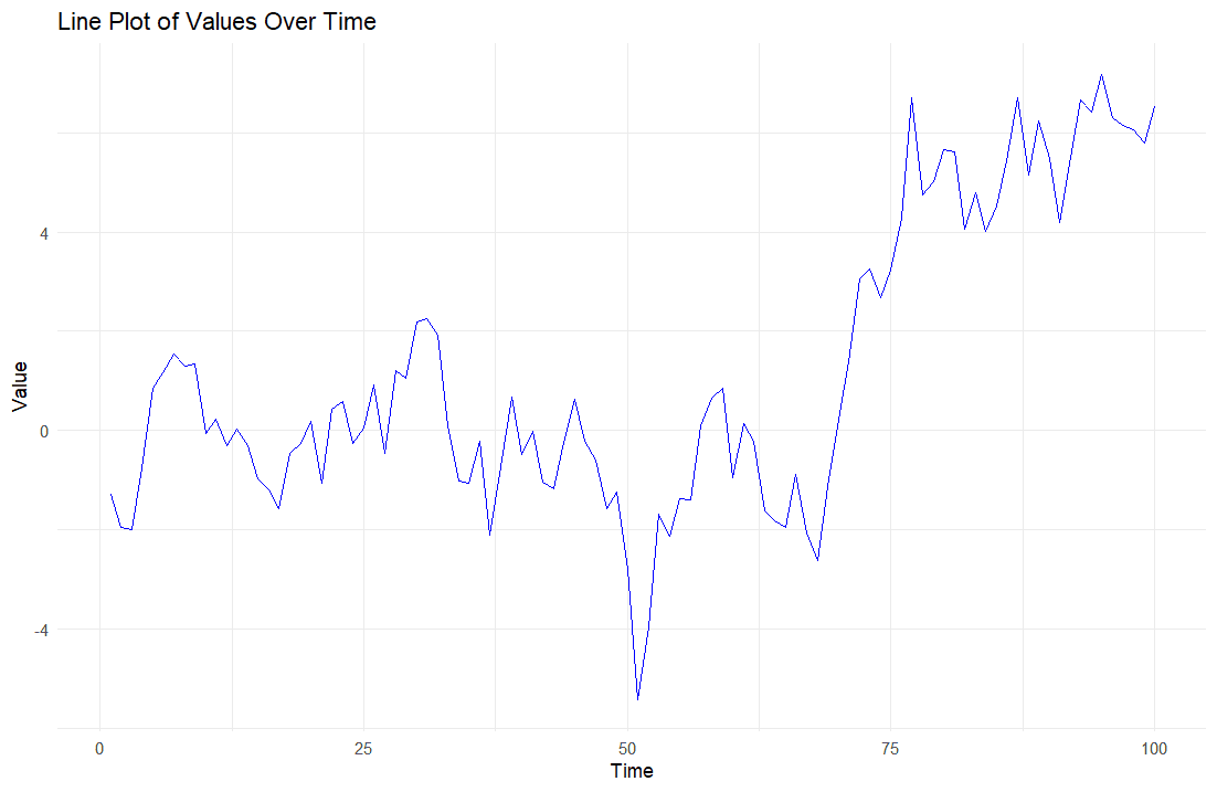 line plot rstudio help
