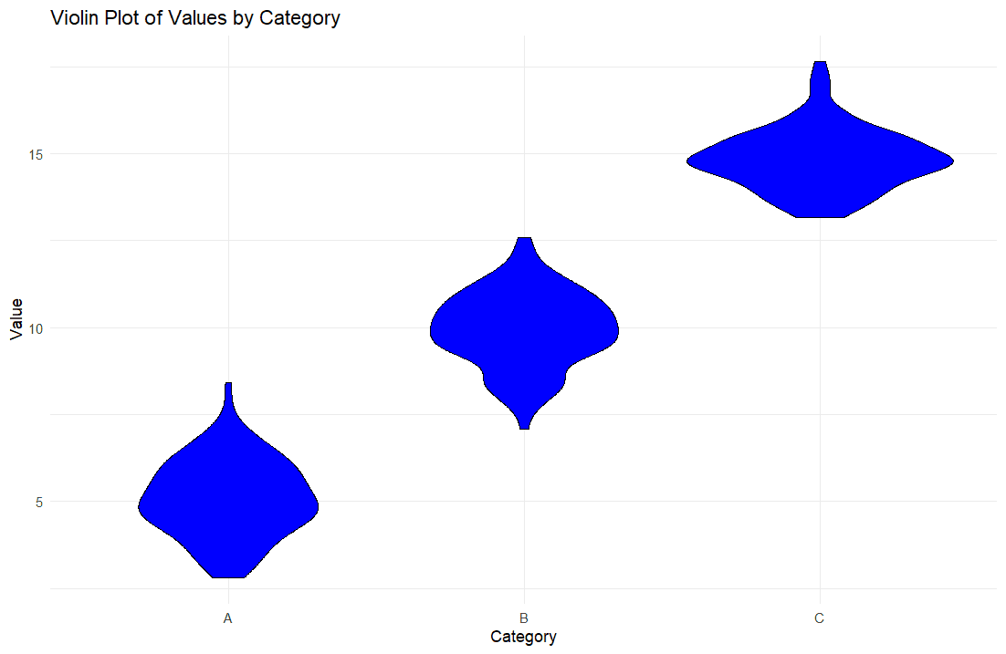 violin plot rstudio help